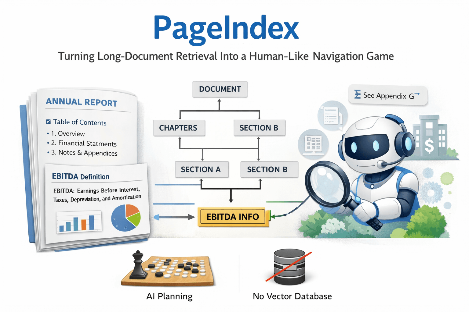 PageIndex: Turning Long‑Document Retrieval Into a Human‑Like Navigation Game